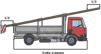 Señal de carga sobresaliente - Imagen 3
